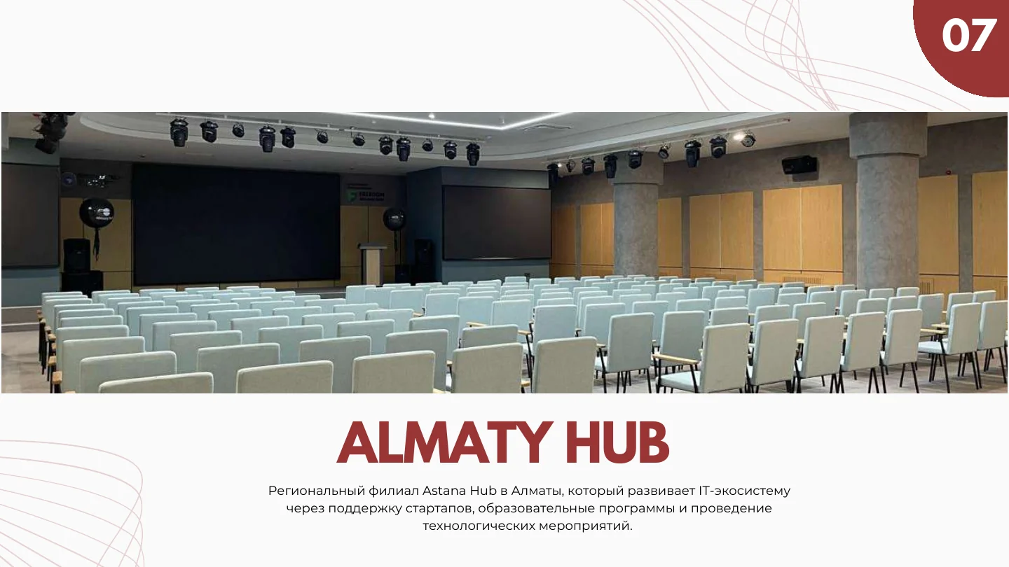 Слайд 7: Площадка Almaty Hub