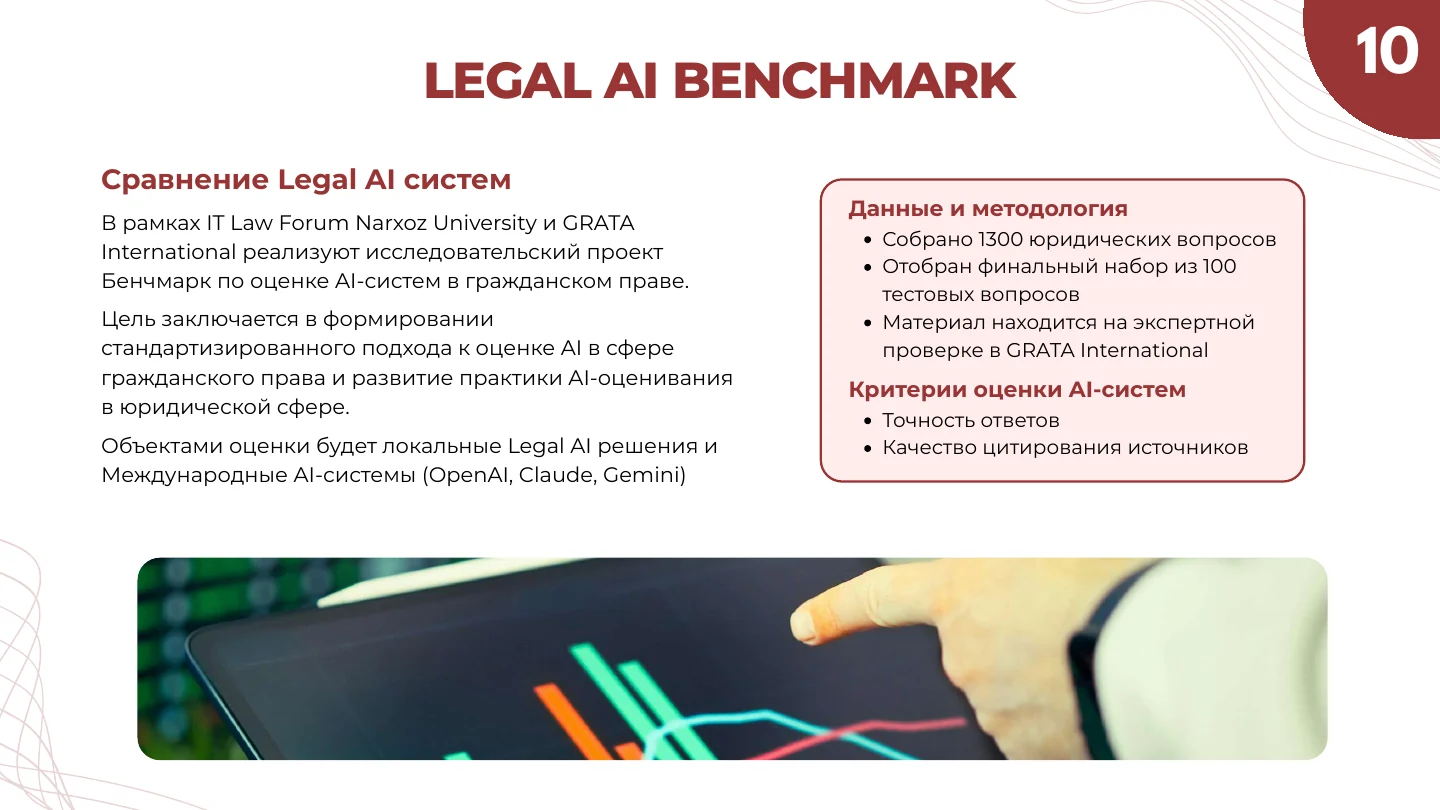 Слайд 10: Legal AI Benchmark