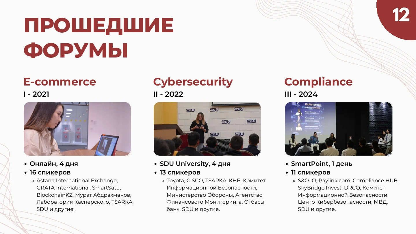 Слайд 12: Прошедшие форумы